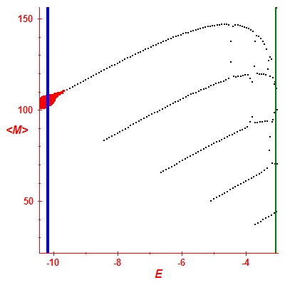 Peres lattice <M>